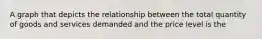 A graph that depicts the relationship between the total quantity of goods and services demanded and the price level is the