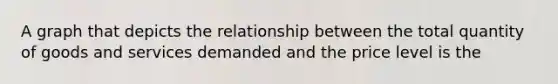 A graph that depicts the relationship between the total quantity of goods and services demanded and the price level is the