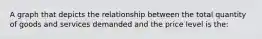 A graph that depicts the relationship between the total quantity of goods and services demanded and the price level is the: