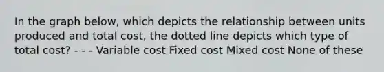 In the graph below, which depicts the relationship between units produced and total cost, the dotted line depicts which type of total cost? - - - Variable cost Fixed cost Mixed cost None of these