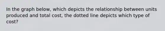 In the graph below, which depicts the relationship between units produced and total cost, the dotted line depicts which type of cost?