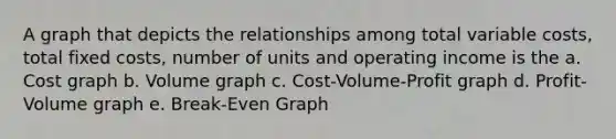 A graph that depicts the relationships among total variable costs, total fixed costs, number of units and operating income is the a. Cost graph b. Volume graph c. Cost-Volume-Profit graph d. Profit-Volume graph e. Break-Even Graph