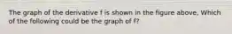 The graph of the derivative f is shown in the figure above, Which of the following could be the graph of f?