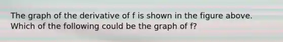 The graph of the derivative of f is shown in the figure above. Which of the following could be the graph of f?