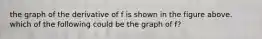 the graph of the derivative of f is shown in the figure above. which of the following could be the graph of f?