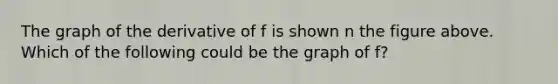The graph of the derivative of f is shown n the figure above. Which of the following could be the graph of f?