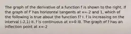 The graph of the derivative of a function f is shown to the right. If the graph of f' has horizontal tangents at x=-2 and 1, which of the following is true about the function f? I. f is increasing on the interval (-2,1) II. f is continuous at x=0 III. The graph of f has an inflection point at x=-2