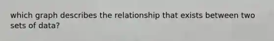 which graph describes the relationship that exists between two sets of data?