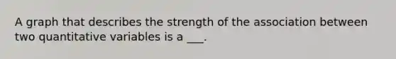 A graph that describes the strength of the association between two quantitative variables is a ___.