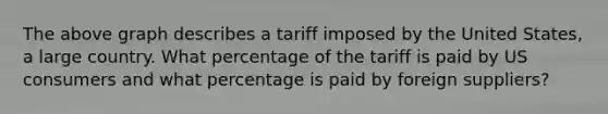 The above graph describes a tariff imposed by the United States, a large country. What percentage of the tariff is paid by US consumers and what percentage is paid by foreign suppliers?