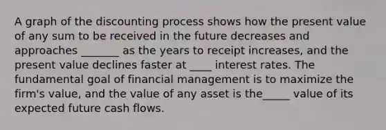 A graph of the discounting process shows how the present value of any sum to be received in the future decreases and approaches _______ as the years to receipt increases, and the present value declines faster at ____ interest rates. The fundamental goal of financial management is to maximize the firm's value, and the value of any asset is the_____ value of its expected future cash flows.