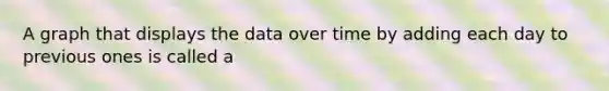 A graph that displays the data over time by adding each day to previous ones is called a