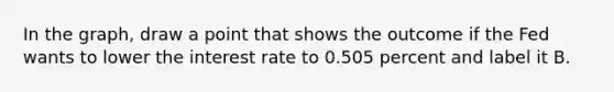 In the​ graph, draw a point that shows the outcome if the Fed wants to lower the interest rate to 0.505 percent and label it B.