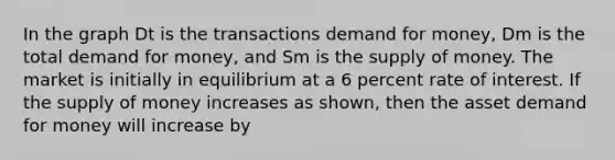 In the graph Dt is the transactions demand for money, Dm is the total demand for money, and Sm is the supply of money. The market is initially in equilibrium at a 6 percent rate of interest. If the supply of money increases as shown, then the asset demand for money will increase by