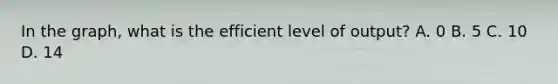 In the graph, what is the efficient level of output? A. 0 B. 5 C. 10 D. 14