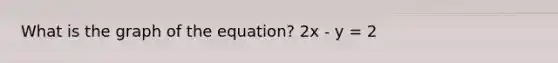 What is the graph of the equation? 2x - y = 2