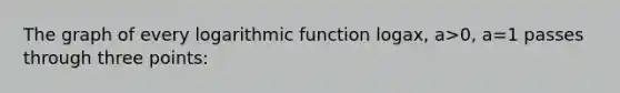 The graph of every logarithmic function logax, a>0, a=1 passes through three points: