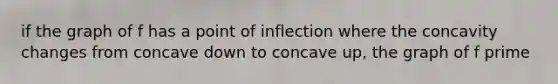 if the graph of f has a point of inflection where the concavity changes from concave down to concave up, the graph of f prime