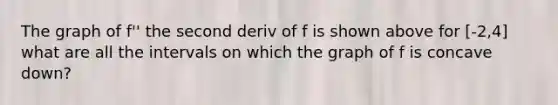 The graph of f'' the second deriv of f is shown above for [-2,4] what are all the intervals on which the graph of f is concave down?