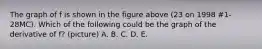 The graph of f is shown in the figure above (23 on 1998 #1-28MC). Which of the following could be the graph of the derivative of f? (picture) A. B. C. D. E.