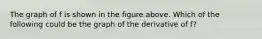 The graph of f is shown in the figure above. Which of the following could be the graph of the derivative of f?