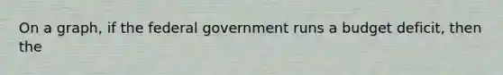 On a graph, if the federal government runs a budget deficit, then the