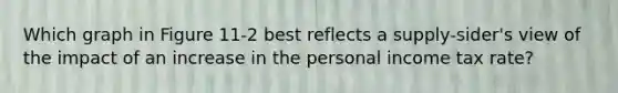 Which graph in Figure 11-2 best reflects a supply-sider's view of the impact of an increase in the personal income tax rate?