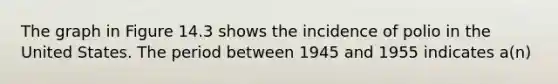 The graph in Figure 14.3 shows the incidence of polio in the United States. The period between 1945 and 1955 indicates a(n)