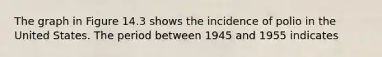 The graph in Figure 14.3 shows the incidence of polio in the United States. The period between 1945 and 1955 indicates
