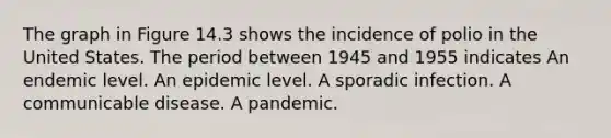 The graph in Figure 14.3 shows the incidence of polio in the United States. The period between 1945 and 1955 indicates An endemic level. An epidemic level. A sporadic infection. A communicable disease. A pandemic.