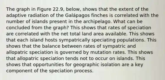 The graph in Figure 22.9, below, shows that the extent of the adaptive radiation of the Galápagos finches is correlated with the number of islands present in the archipelago. What can be concluded from the graph? This shows that rates of speciation are correlated with the net total land area available. This shows that each island hosts sympatrically speciating populations. This shows that the balance between rates of sympatric and allopatric speciation is governed by mutation rates. This shows that allopatric speciation tends not to occur on islands. This shows that opportunities for geographic isolation are a key component of the speciation process.