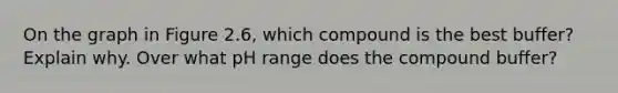 On the graph in Figure 2.6, which compound is the best buffer? Explain why. Over what pH range does the compound buffer?