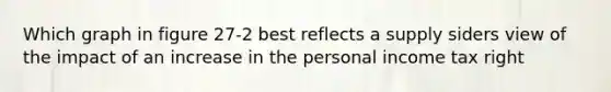 Which graph in figure 27-2 best reflects a supply siders view of the impact of an increase in the personal income tax right