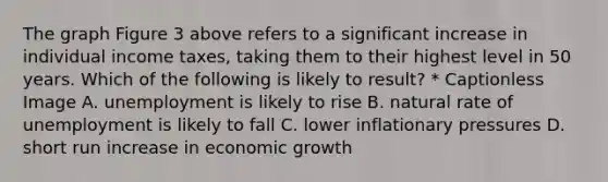 The graph Figure 3 above refers to a significant increase in individual income taxes, taking them to their highest level in 50 years. Which of the following is likely to result? * Captionless Image A. unemployment is likely to rise B. natural rate of unemployment is likely to fall C. lower inflationary pressures D. short run increase in economic growth