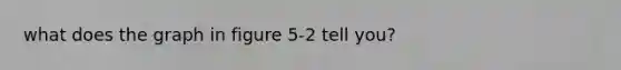 what does the graph in figure 5-2 tell you?