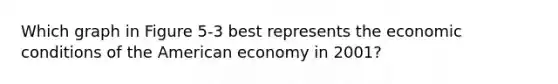 Which graph in Figure 5-3 best represents the economic conditions of the American economy in 2001?