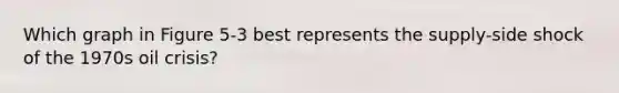Which graph in Figure 5-3 best represents the supply-side shock of the 1970s oil crisis?