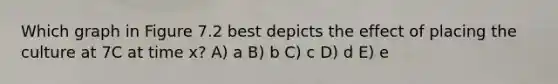 Which graph in Figure 7.2 best depicts the effect of placing the culture at 7C at time x? A) a B) b C) c D) d E) e