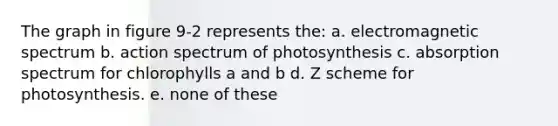 The graph in figure 9-2 represents the: a. electromagnetic spectrum b. action spectrum of photosynthesis c. absorption spectrum for chlorophylls a and b d. Z scheme for photosynthesis. e. none of these