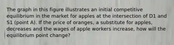 The graph in this figure illustrates an initial competitive equilibrium in the market for apples at the intersection of D1 and S1 (point A). If the price of oranges, a substitute for apples, decreases and the wages of apple workers increase, how will the equilibrium point change?