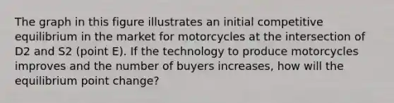 The graph in this figure illustrates an initial competitive equilibrium in the market for motorcycles at the intersection of D2 and S2 (point E). If the technology to produce motorcycles improves and the number of buyers increases, how will the equilibrium point change?