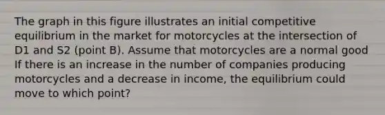 The graph in this figure illustrates an initial competitive equilibrium in the market for motorcycles at the intersection of D1 and S2​ (point B​). Assume that motorcycles are a normal good If there is an increase in the number of companies producing motorcycles and a decrease in​ income, the equilibrium could move to which​ point?