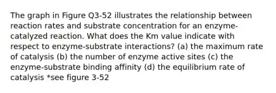 The graph in Figure Q3-52 illustrates the relationship between reaction rates and substrate concentration for an enzyme-catalyzed reaction. What does the Km value indicate with respect to enzyme-substrate interactions? (a) the maximum rate of catalysis (b) the number of enzyme active sites (c) the enzyme-substrate binding affinity (d) the equilibrium rate of catalysis *see figure 3-52