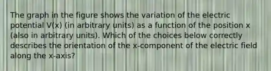 The graph in the figure shows the variation of the electric potential V(x) (in arbitrary units) as a function of the position x (also in arbitrary units). Which of the choices below correctly describes the orientation of the x-component of the electric field along the x-axis?