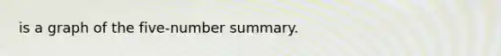 is a graph of the five-number summary.