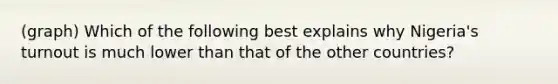 (graph) Which of the following best explains why Nigeria's turnout is much lower than that of the other countries?