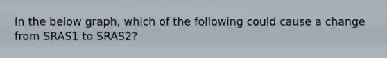 In the below graph, which of the following could cause a change from SRAS1 to SRAS2?