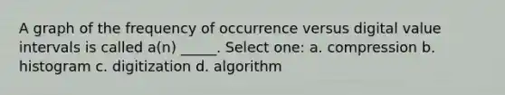 A graph of the frequency of occurrence versus digital value intervals is called a(n) _____. Select one: a. compression b. histogram c. digitization d. algorithm