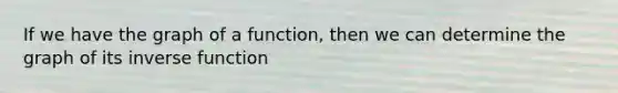 If we have the graph of a function, then we can determine the graph of its <a href='https://www.questionai.com/knowledge/kmNesvRYOc-inverse-function' class='anchor-knowledge'>inverse function</a>