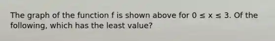 The graph of the function f is shown above for 0 ≤ x ≤ 3. Of the following, which has the least value?
